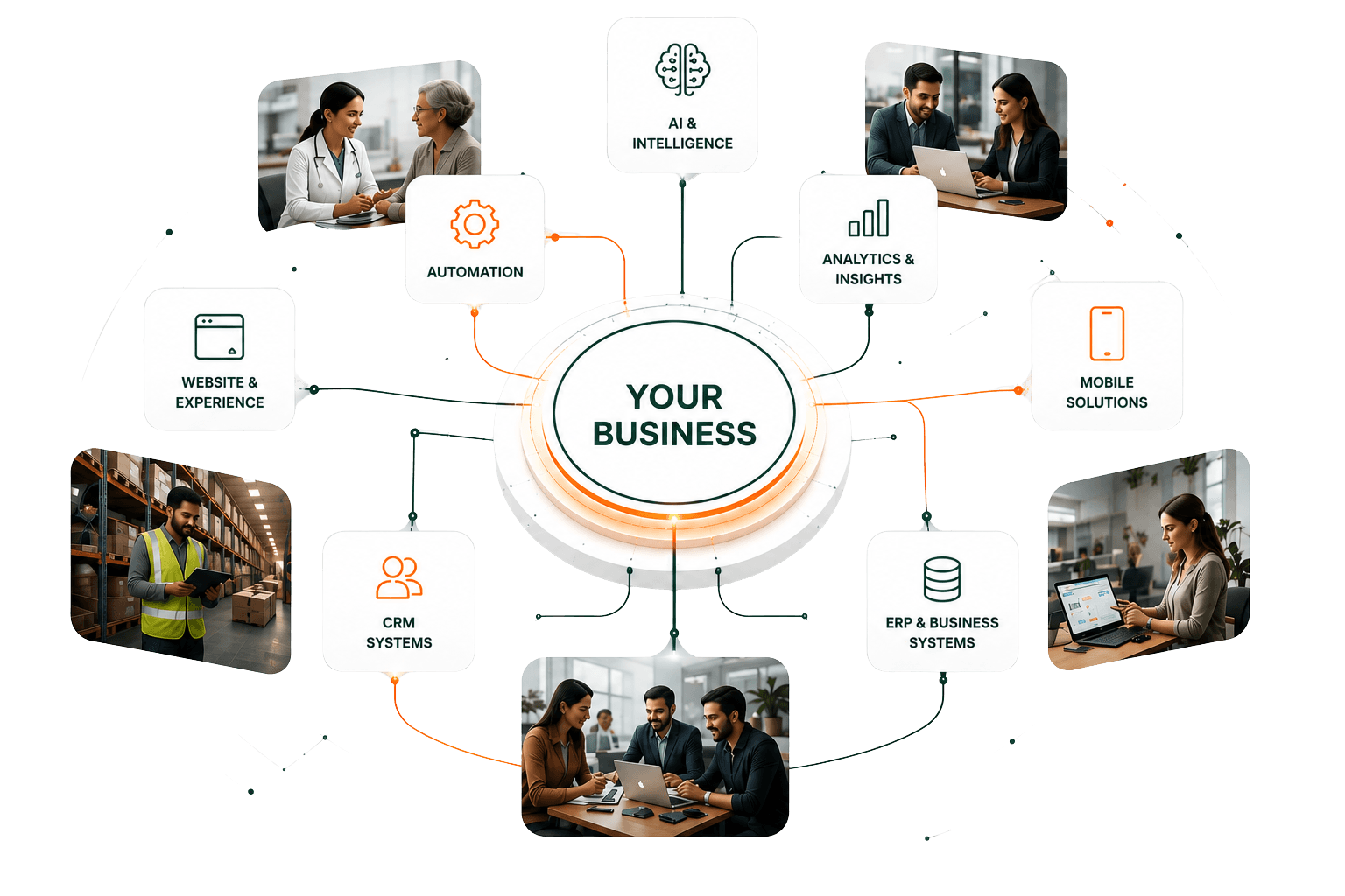 Weboraz business transformation services connected around your business