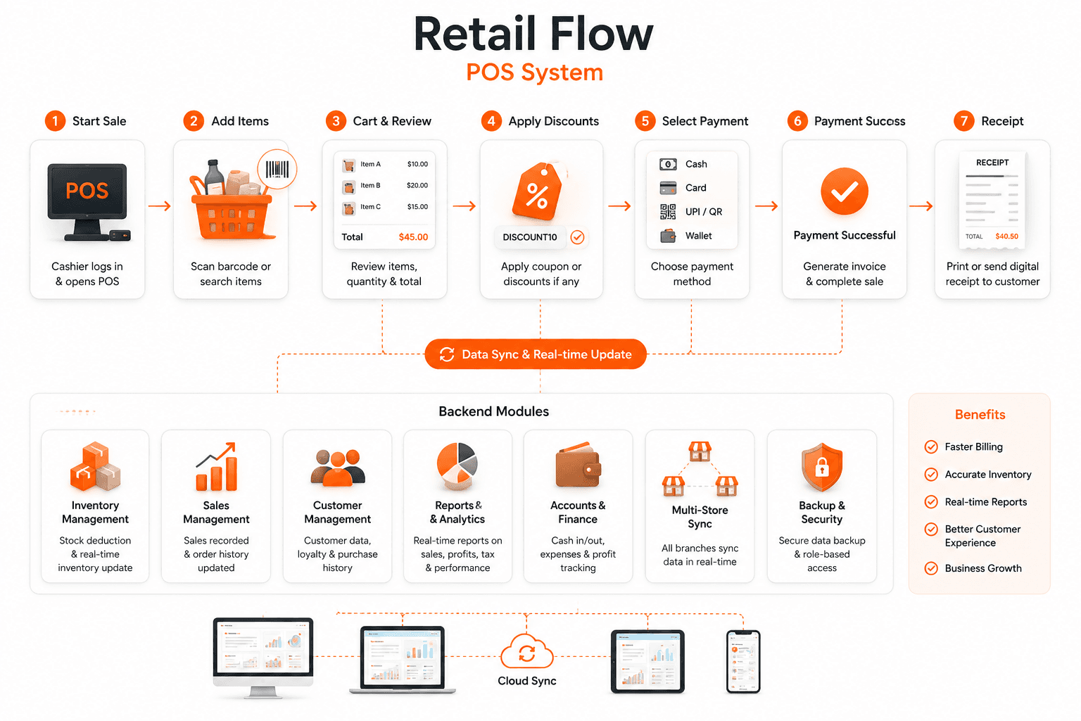 RetailFlow POS & Inventory Management project screenshot 1